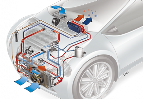 La función del vehículo condensador y también exactamente cómo evitar daños 